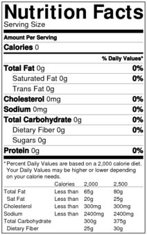 Nutrition Label Deceptions